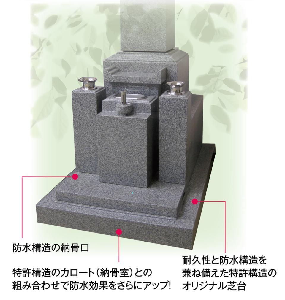 信頼棺の構造（写真）